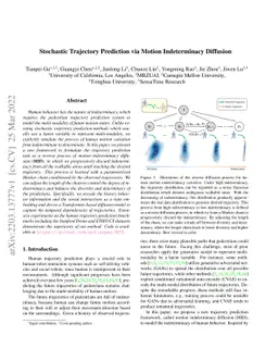 Stochastic Trajectory Prediction via Motion Indeterminacy Diffusion