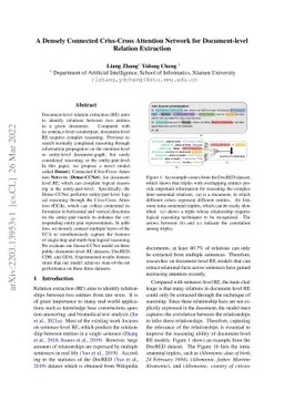 A Densely Connected Criss-Cross Attention Network for Document-level
  Relation Extraction