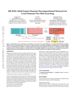 ME-D2N: Multi-Expert Domain Decompositional Network for Cross-Domain
  Few-Shot Learning