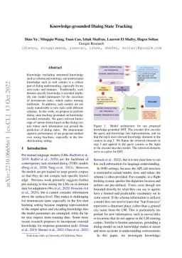 Knowledge-grounded Dialog State Tracking