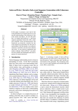 SubeventWriter: Iterative Sub-event Sequence Generation with Coherence
  Controller