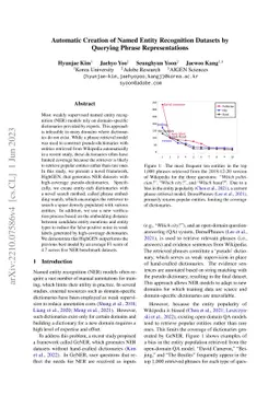 Automatic Creation of Named Entity Recognition Datasets by Querying
  Phrase Representations