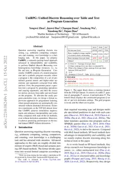 UniRPG: Unified Discrete Reasoning over Table and Text as Program
  Generation