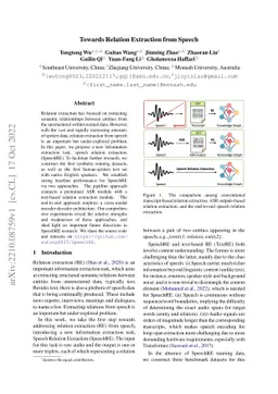 Towards Relation Extraction From Speech