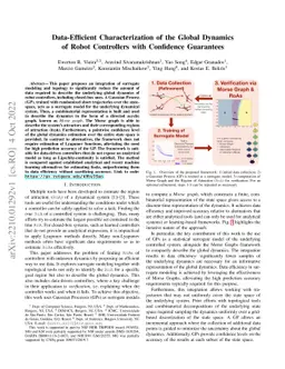 Data-Efficient Characterization of the Global Dynamics of Robot
  Controllers with Confidence Guarantees