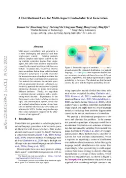 A Distributional Lens for Multi-Aspect Controllable Text Generation