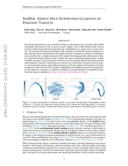 SimPer: Simple Self-Supervised Learning of Periodic Targets