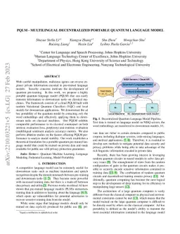 PQLM -- Multilingual Decentralized Portable Quantum Language Model for
  Privacy Protection