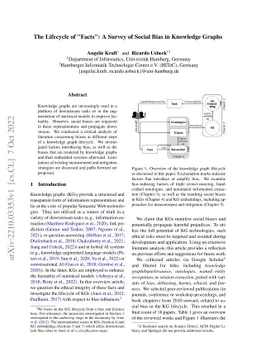 The Lifecycle of "Facts": A Survey of Social Bias in Knowledge Graphs
