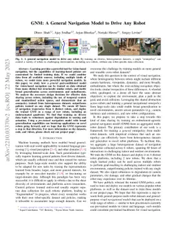 GNM: A General Navigation Model to Drive Any Robot