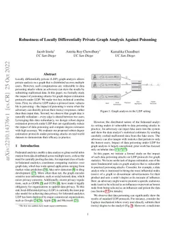 Robustness of Locally Differentially Private Graph Analysis Against Poisoning