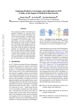 Exploring Predictive Uncertainty and Calibration in NLP: A Study on the
  Impact of Method & Data Scarcity