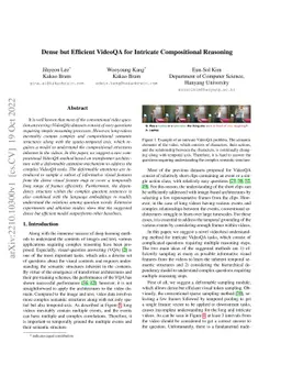 Dense but Efficient VideoQA for Intricate Compositional Reasoning