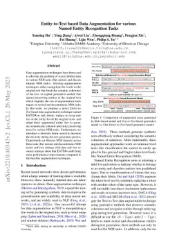 Entity-to-Text based Data Augmentation for various Named Entity
  Recognition Tasks