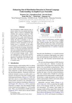 Enhancing Out-of-Distribution Detection in Natural Language
  Understanding via Implicit Layer Ensemble