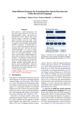 Data-Efficient Strategies for Expanding Hate Speech Detection into
  Under-Resourced Languages