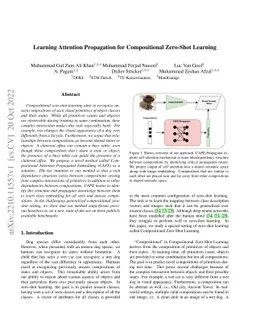 Learning Attention Propagation for Compositional Zero-Shot Learning