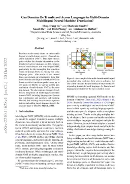 Can Domains Be Transferred Across Languages in Multi-Domain Multilingual
  Neural Machine Translation?