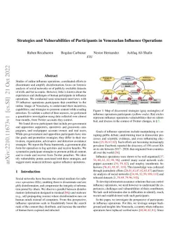 Strategies and Vulnerabilities of Participants in Venezuelan Influence
  Operations