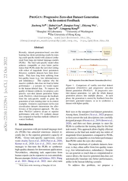 ProGen: Progressive Zero-shot Dataset Generation via In-context Feedback