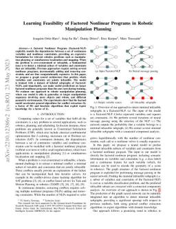 Learning Feasibility of Factored Nonlinear Programs in Robotic
  Manipulation Planning