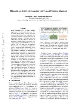 Efficient Zero-shot Event Extraction with Context-Definition Alignment