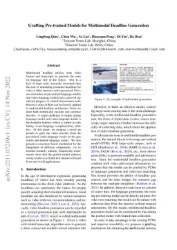 Grafting Pre-trained Models for Multimodal Headline Generation