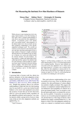 On Measuring the Intrinsic Few-Shot Hardness of Datasets