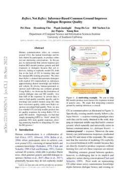 Reflect, Not Reflex: Inference-Based Common Ground Improves Dialogue
  Response Quality