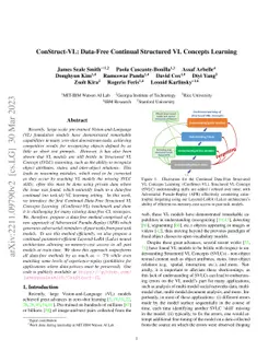 ConStruct-VL: Data-Free Continual Structured VL Concepts Learning