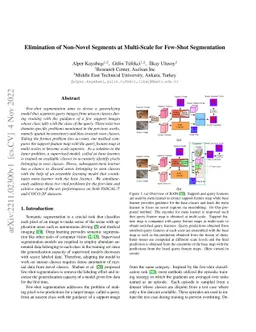 Elimination of Non-Novel Segments at Multi-Scale for Few-Shot
  Segmentation