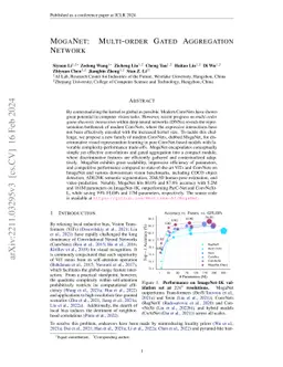 MogaNet: Multi-order Gated Aggregation Network
