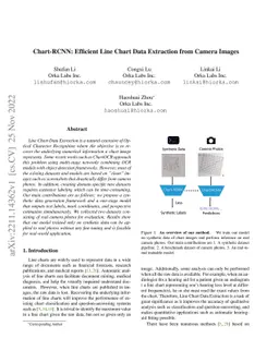 Chart-RCNN: Efficient Line Chart Data Extraction from Camera Images