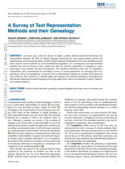 A Survey of Text Representation Methods and Their Genealogy