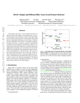 BALF: Simple and Efficient Blur Aware Local Feature Detector