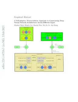 A Self-adaptive Neuroevolution Approach to Constructing Deep Neural
  Network Architectures Across Different Types