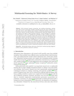 Multimodal Learning for Multi-Omics: A Survey