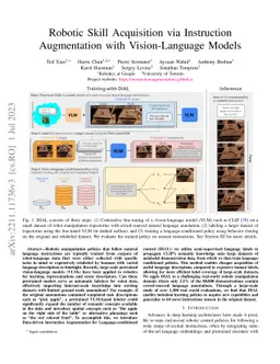 Robotic Skill Acquisition via Instruction Augmentation with
  Vision-Language Models