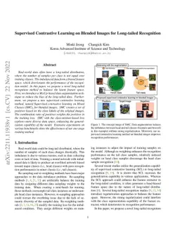 Supervised Contrastive Learning on Blended Images for Long-tailed
  Recognition