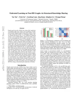 Federated Learning on Non-IID Graphs via Structural Knowledge Sharing