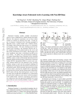 Knowledge-Aware Federated Active Learning with Non-IID Data