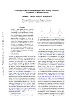 Searching for Effective Multilingual Fine-Tuning Methods: A Case Study
  in Summarization