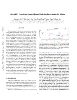 FastMIM: Expediting Masked Image Modeling Pre-training for Vision