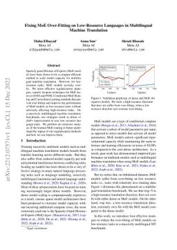 Fixing MoE Over-Fitting on Low-Resource Languages in Multilingual
  Machine Translation