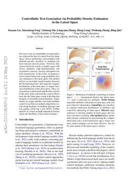 Controllable Text Generation via Probability Density Estimation in the
  Latent Space