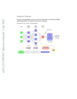 On the Compatibility between Neural Networks and Partial Differential
  Equations for Physics-informed Learning