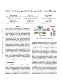 Refiner: Data Refining against Gradient Leakage Attacks in Federated Learning