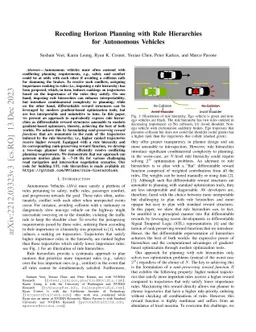 Receding Horizon Planning with Rule Hierarchies for Autonomous Vehicles