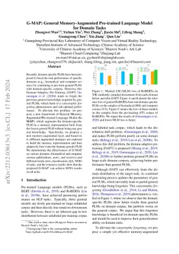 G-MAP: General Memory-Augmented Pre-trained Language Model for Domain
  Tasks