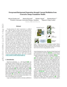 Foreground-Background Separation through Concept Distillation from
  Generative Image Foundation Models